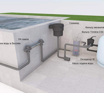 Скимер система фильтрации бассейна