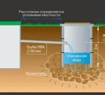 Слив воды из бассейна